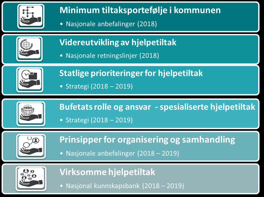 NASJONAL PLAN FOR