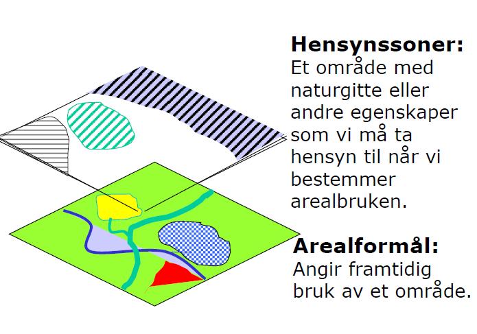 Omsynssne landbruk H510 Krev at det ligg føre eit