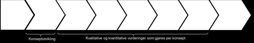 gjeldende rundskriv for samfunnsøkonomiske analyser Hvordan: Stegvis