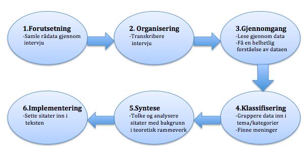 båndopptaker unøyaktig registrering av data, ettersom «den menneskelige hukommelsen ikke er skapt for å lagre store mengder data».