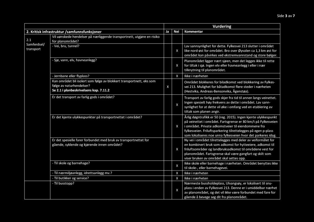 2. Kritisk infrastruktur /samfunnsfunksjoner Vil uønskede hendelser på nærliggende transportnett, utgjøre en risiko 2.1 for planområdet? Samferdsel/ - Vei, bru, tunnel? Lav sannsynlighet for dette.