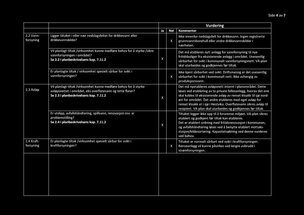 2.2 Vannforsyning 2.3 Avløp 2.4 Kraftforsyning Ligger tiltaket i eller nær nedsla gsfeltet for drikkevann eller drikkevannskilde?