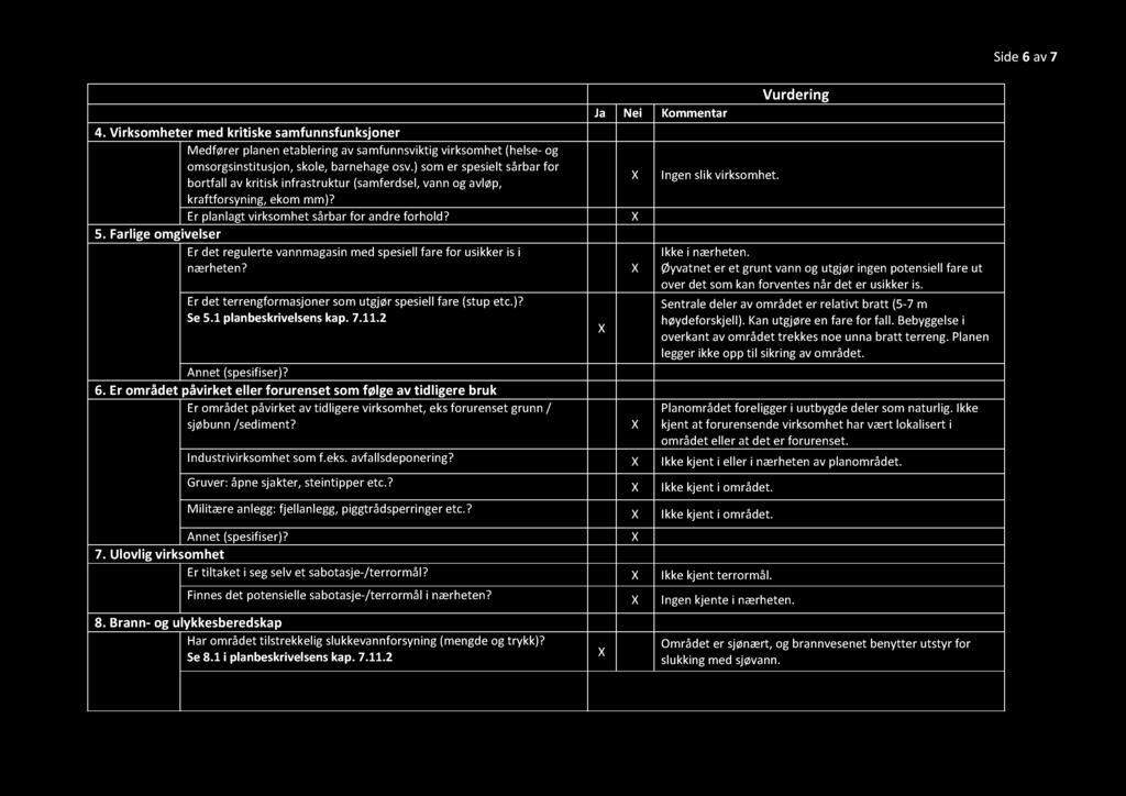 4. Virksomheter med kritiske samfunnsfunksjoner Medfører planen etablering av samfunnsviktig virksomhet (helse- og omsorgsinstitusjon, skole, barnehage osv.