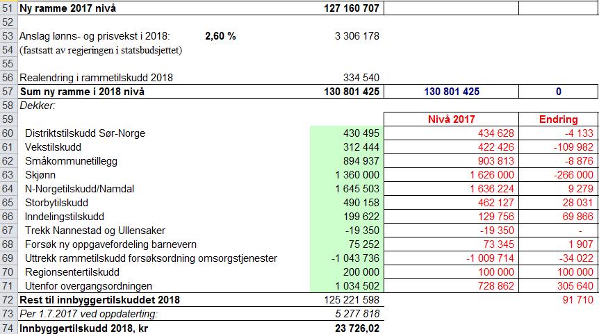 Arkfanen R18 viser de nasjonale rammene, inkl.