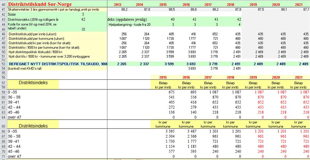 Sør-Norge tilskudd til kommuner med over 3 200 innbyggere i