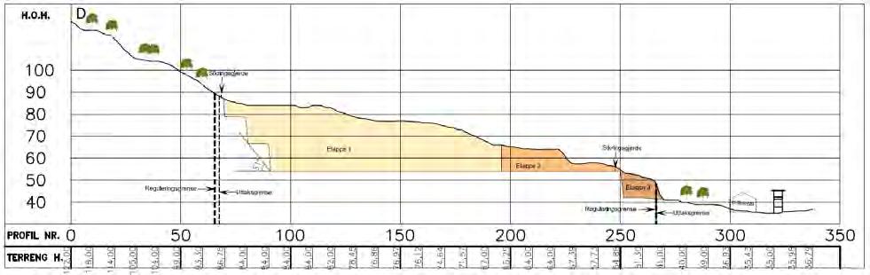 Pall # Høgste terreng (c+) / hylle (c+) Areal (m 2 ) Gjennomsnittleg terrenghøgde (m) Volum (m 3 ) Volum etter uttak (m 3 )* Uttak (tonn)** Murstein 30% (m 3 ) Utnyttelsesgrad Byggeråstoff 60% (m 3 )