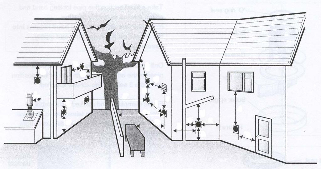 fig. 1 På ovenstående illustrasjon er det angitt forslag til alternative plasseringer av røkuttaket, samt hva man må ta hensyn til ved montasjen: Plassering av røkutslippet må vurderes i forhold til