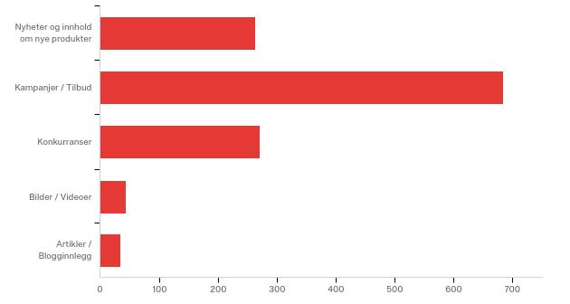 BTH 32031 Bacheloroppgave i Salgsledelse og personlig salg ID-nr: Q14 - Hva mener du er det mest spennende Expert Norge kan