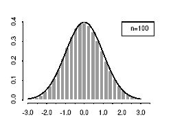 5 Vi erker oss at P( X 33) Vi skal egentlig suere arealene av alle søylene til venstre for 1.85 X 100 0.5 33 100 0.5 ( ) = P = P( Z 1.85) 100 0.5 0.