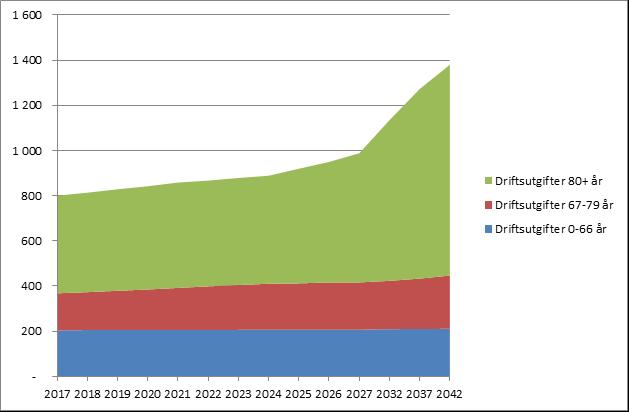 Demografi En tydelig