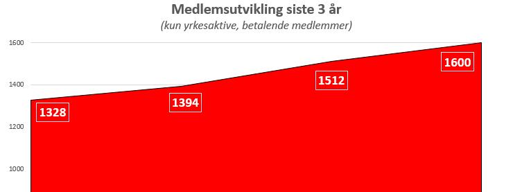 Forsikringer Du har kanskje opplevd at banken forsøker å selge deg forsikringer?