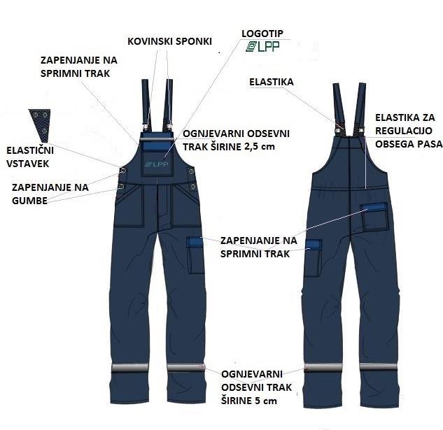 8.9 SKICA ZAŠČITNIH HLAČ FARMER Z ODSEVNIMI TRAKOVI POGLED OD SPREDAJ (levo) IN OD ZADAJ (desno): Svetlo siva barva označuje dele, kjer je v