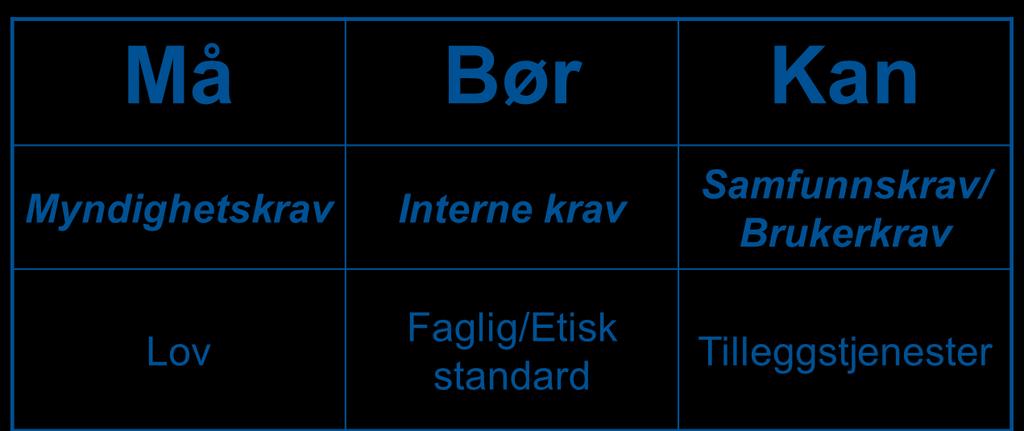 De tjenestene en kommune Må gi, er det som loven krever som myndighetsgitt minstestandard.