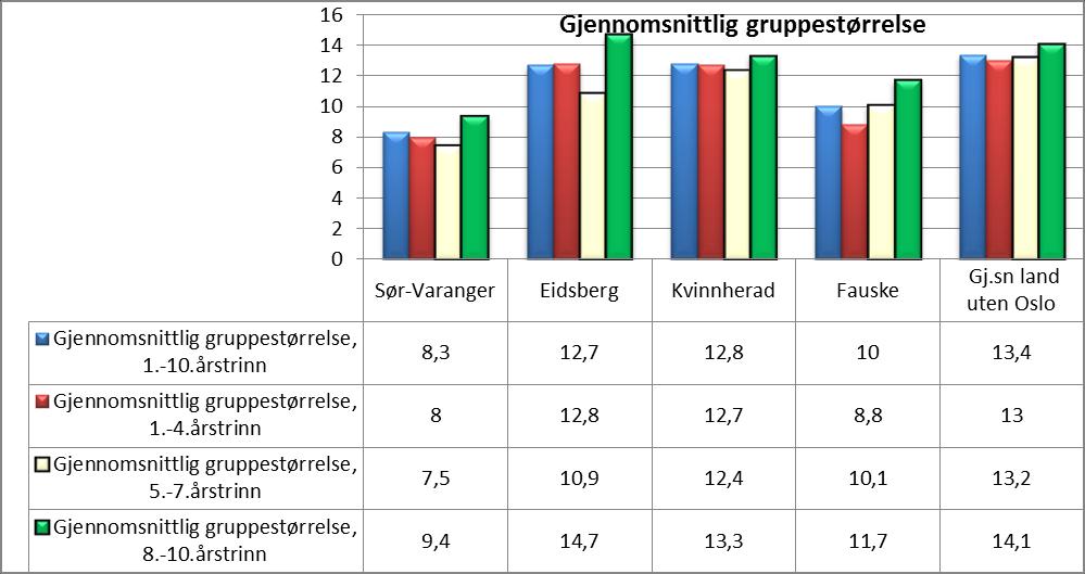 egnet til å sammenligne kommuner imellom eller å synliggjøre endringer i voksentetthet over tid i en og samme kommune.