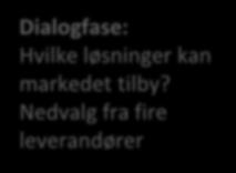 Helsetjenestens behov Dialogfase: