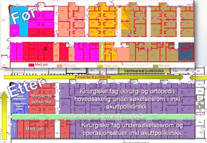 men flyttes til sentralpoliklinikken. Forundersøkelsene kan ta flere timer (venting på prøver etc), og det er viktig at disse pasientene slipper å sitte i korridoren.