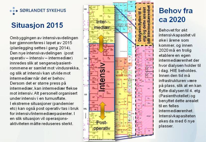 nærmeste årene. Dersom en ser på behovsframskrivingen som ligger til grunn for Utviklingsplan 2030, så er situasjonen allerede svært krevende.