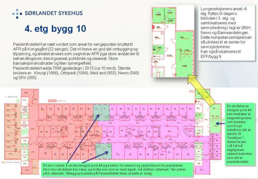 U. etg Plan U kan på litt lenger sikt være gjenstand for store endringer, men det fordrer en videre utvikling det er vanskelig å forutse nå.