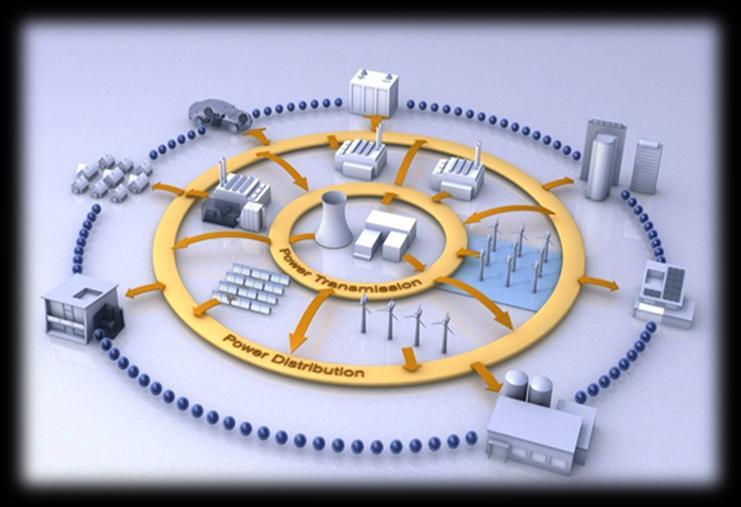 2. Smart Grid morgendagens nett Smart grids defineres som en merkelapp på fremtidens kraftsystem (2020/2050) hvor avanserte måle- og styresystemer (AMS, smarte målere) og kommunikasjon til alle