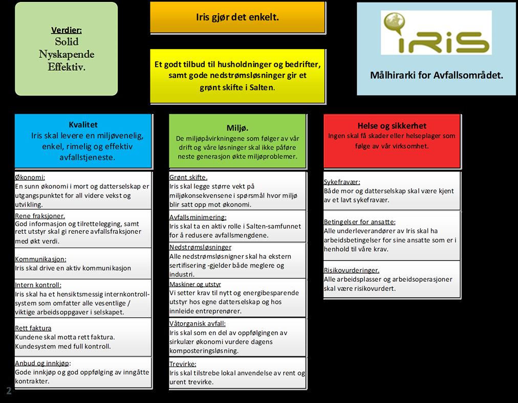 Selskapet strategier virkninger for økonomiplanen. Styret i Iris har i løpet av 2017 arbeidet ut nye strategier som er førende for økonomiplan og budsjett. Perioden 2018 til 2021.