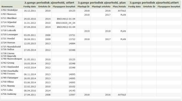 datasett. Norsk institutt for bioøkonomi (NIBIO) har det faglige ansvaret for datasettet.