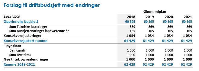 P11 - Forslag til