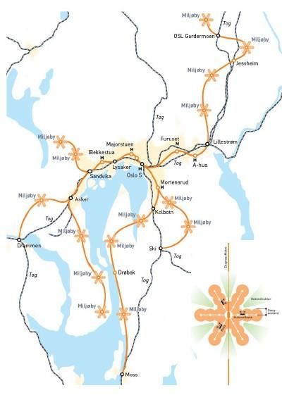 Uten en reell samordning av arealbruk og transport lykkes vil ikke med målrettede løsninger.