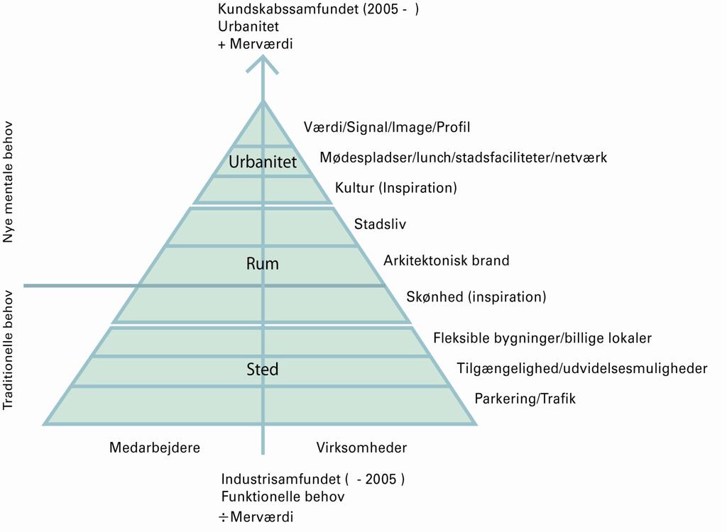 Trends LOKALISERINGENS BEHOVSPYRAMIDE Kilde: