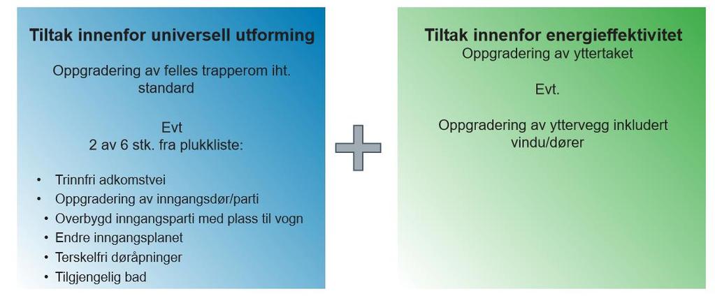 Grunnlån til