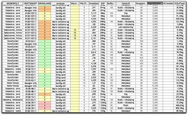 Kildedata i AGRICAT Jordsmonnskart EHP fra USLE beregning Tekstur parameter (Helling) (Planering) I et