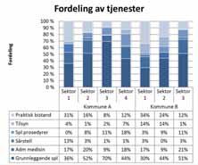 de beregningene GIS-programmet gjorde, stemte med de faktiske forholdene, så ble noen av kjørerutene kontrollkjørt.