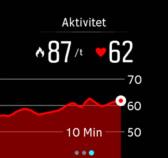 Dette tallet er basert på din personlige profil inkludert faktorer slik som alder og kjønn. Når du setter et kalorimål, definerer du hvor mange kalorier du ønsker å forbrenne i tillegg til BMR.