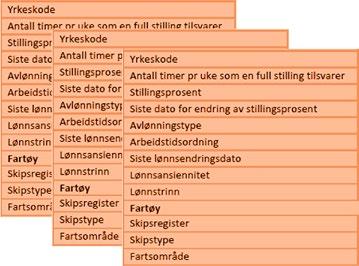 50% flere saker enn året før, men til tross for stor pågang klarte de aller fleste Agresso-kunder å få rapportert januar rundt rapporteringsfristen 5.2.2015.