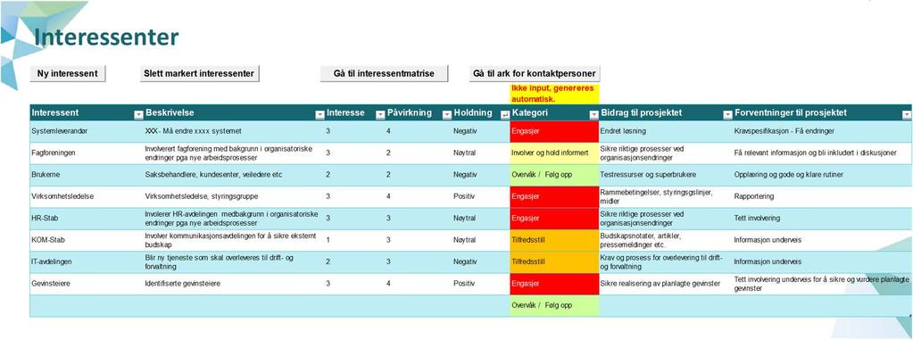 kartlagt inn