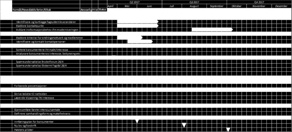 Informasjonsmail Nyhetsbrev