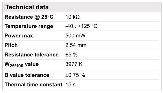 NTC Termistor - Datablad Eksempel 7 Datablad: https://www.elfadistrelec.