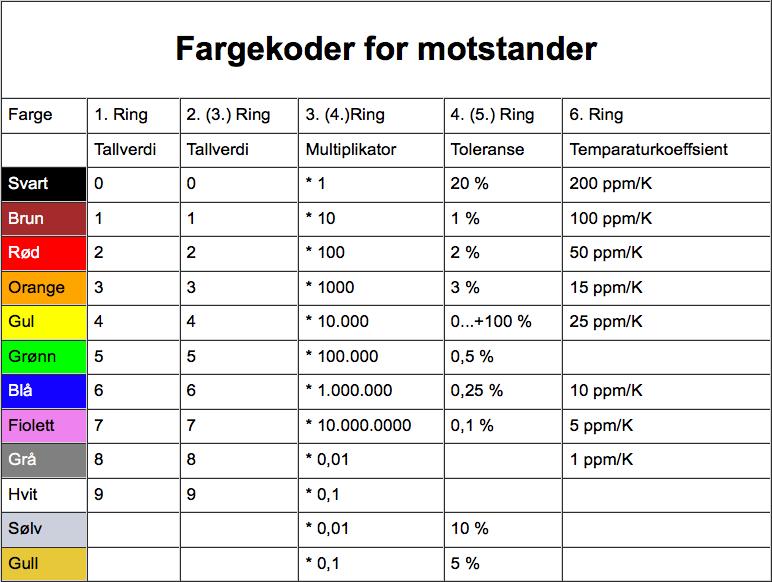 Fargekoder for motstander http://w3.