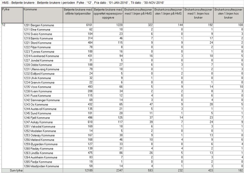 STATISTIKK