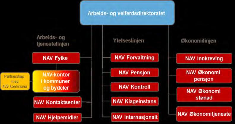 MÅLBILDE NAV 7.