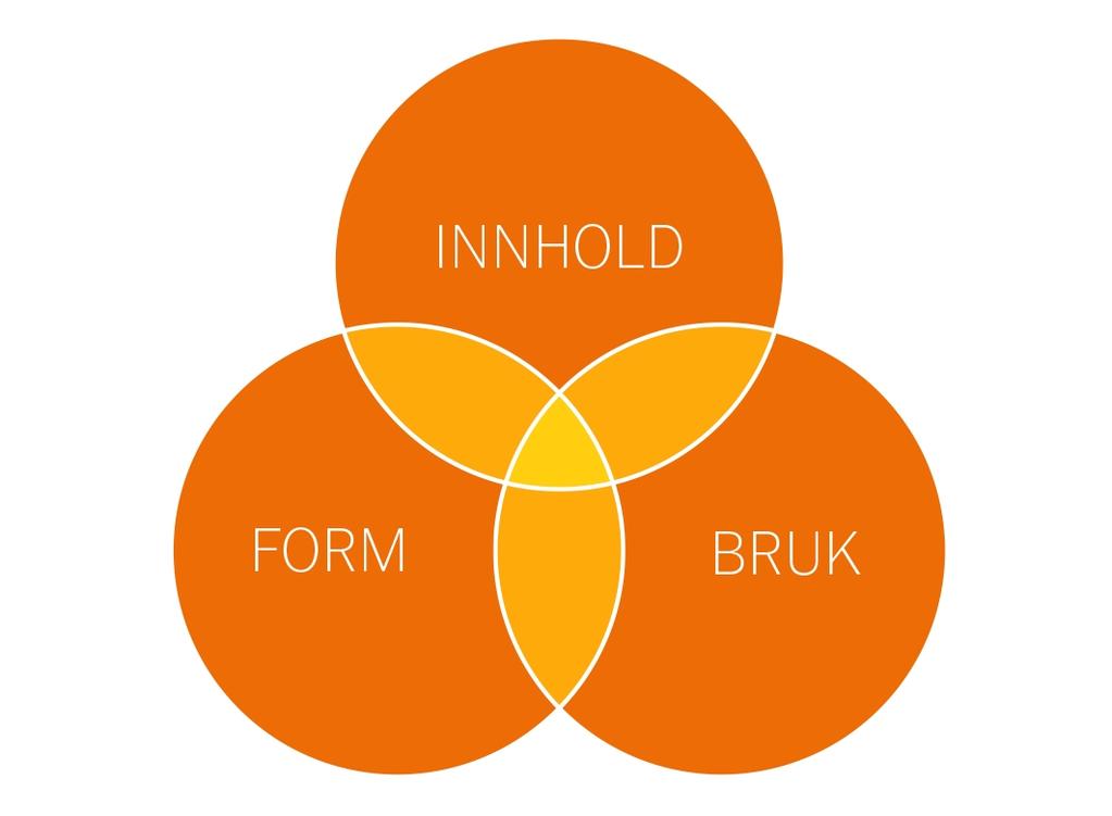 Innhold: Betydningen eller meningsinnholdet i ord og setninger Bruk: Bruk og tolking av språk i en sosial kontekst Form: Uttale og grammatiske prinsipper Eksempel som viser at språkets tre