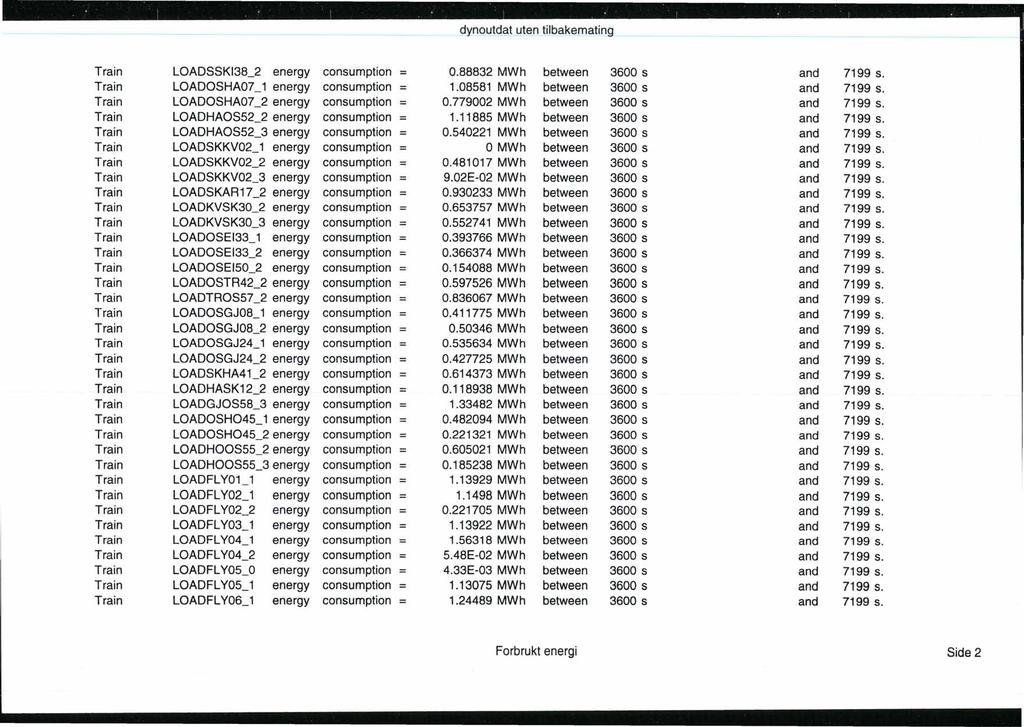 dyl10utdat uten tilbakemating Train LOADSSKI38_2 energy consumption = 0.88832 MWh between 3600 s and 7199 s. Train LOADOSHA07 _1 energy consumption = 1.08581 MWh between 3600 s and 7199 s.