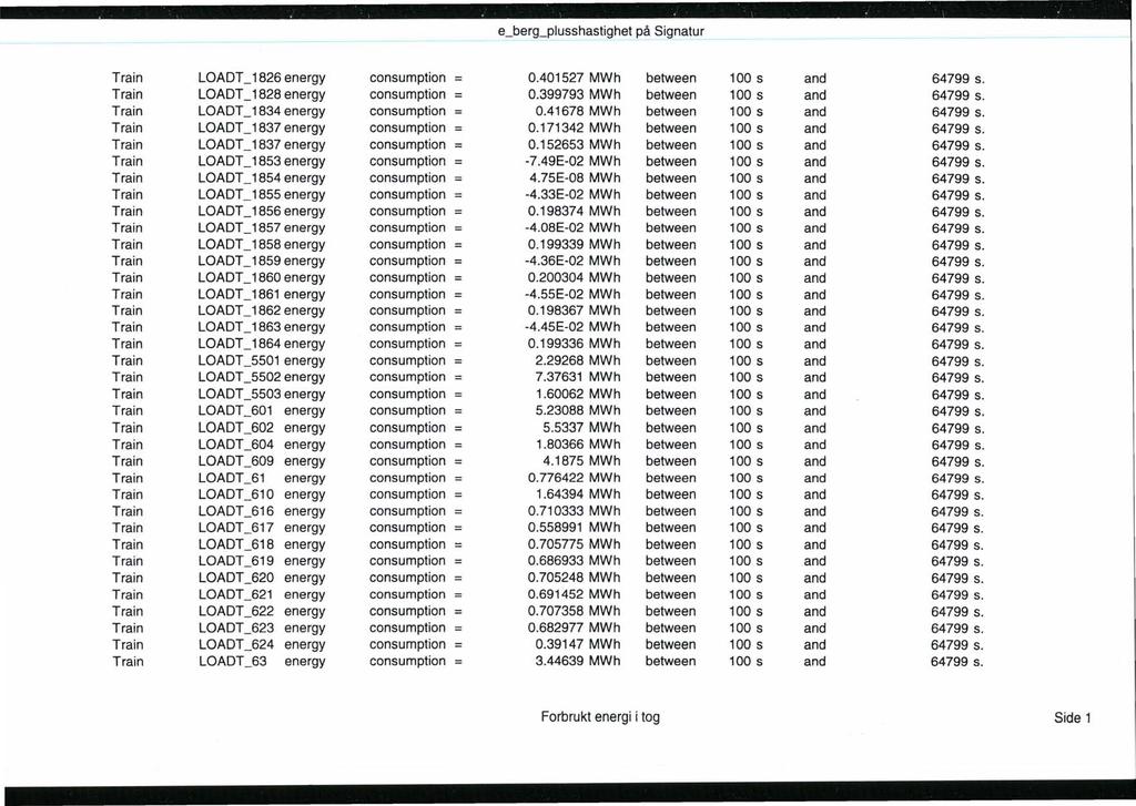 e_berg_plusshastighet på Signatur Train LOADT _ 1826 energy consumption = 0.401527 MWh between 100 s and 64799 s. Train LOADT _ 1828 energy consumption = 0.399793 MWh between 100 s and 64799 s.