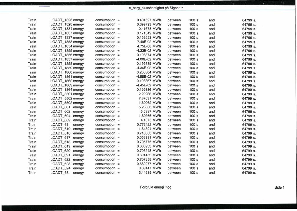 e_berg_plusshastighet på Signatur Train LOADT _1826 energy consumption = 0.401527 MWh between 100 s and 64799 s. Train LOADT _1828 energy consumption = 0.399793 MWh between 100 s and 64799 s.