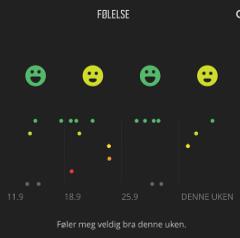 Gå til Moves-siden for mer langsiktige trendanalyser. Velg tidsperioden du vil se på kalenderen og bla ned til Rest & Recovery seksjonen for å se følelse-trendgrafen. 3.12.