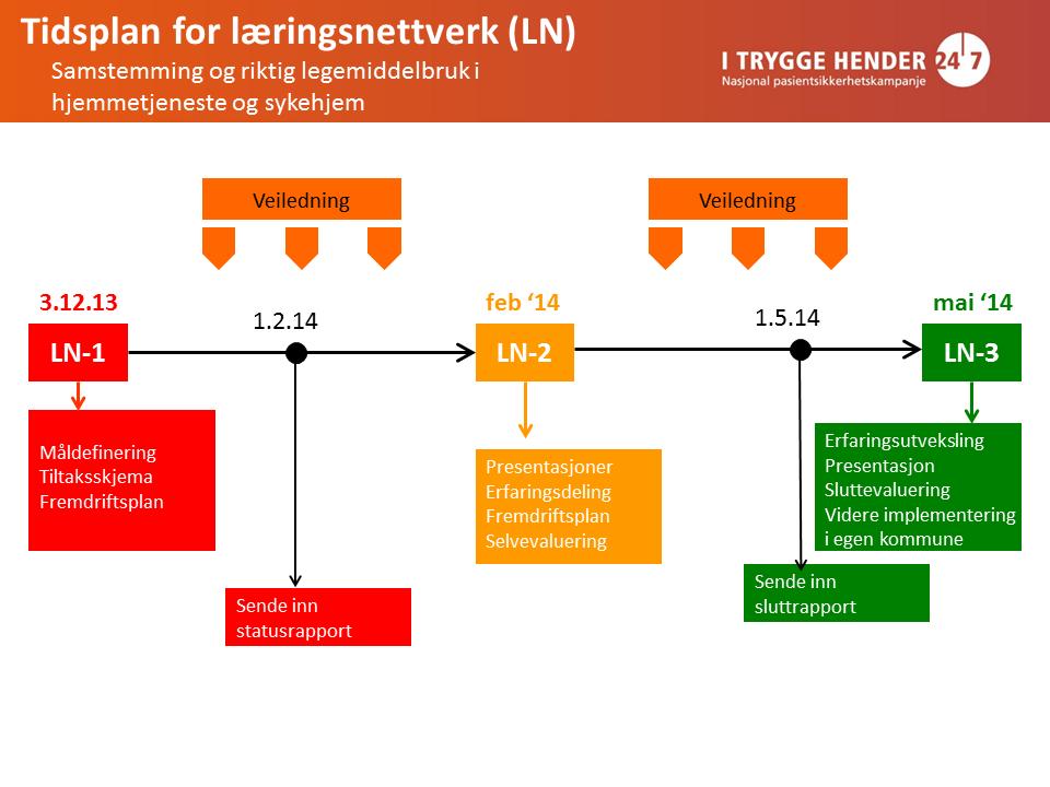 Nord-Trøndelag,