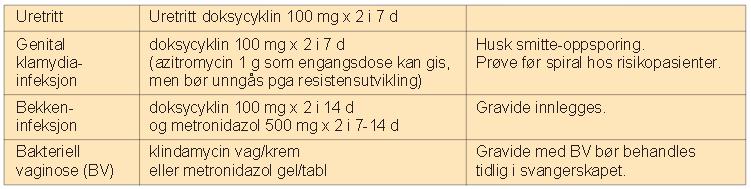 Genitale infeksjoner Gravide og