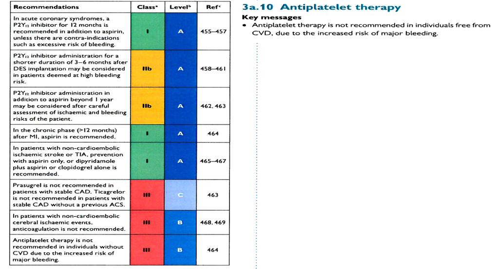 ESC 2016 om platehemmere: Ikke i primærprofylakse ESC: Ekstra platehemmer (klopidogrel, ticagrelor, prasurgel) anbefales 12 mnd er etter ACS/stenting.