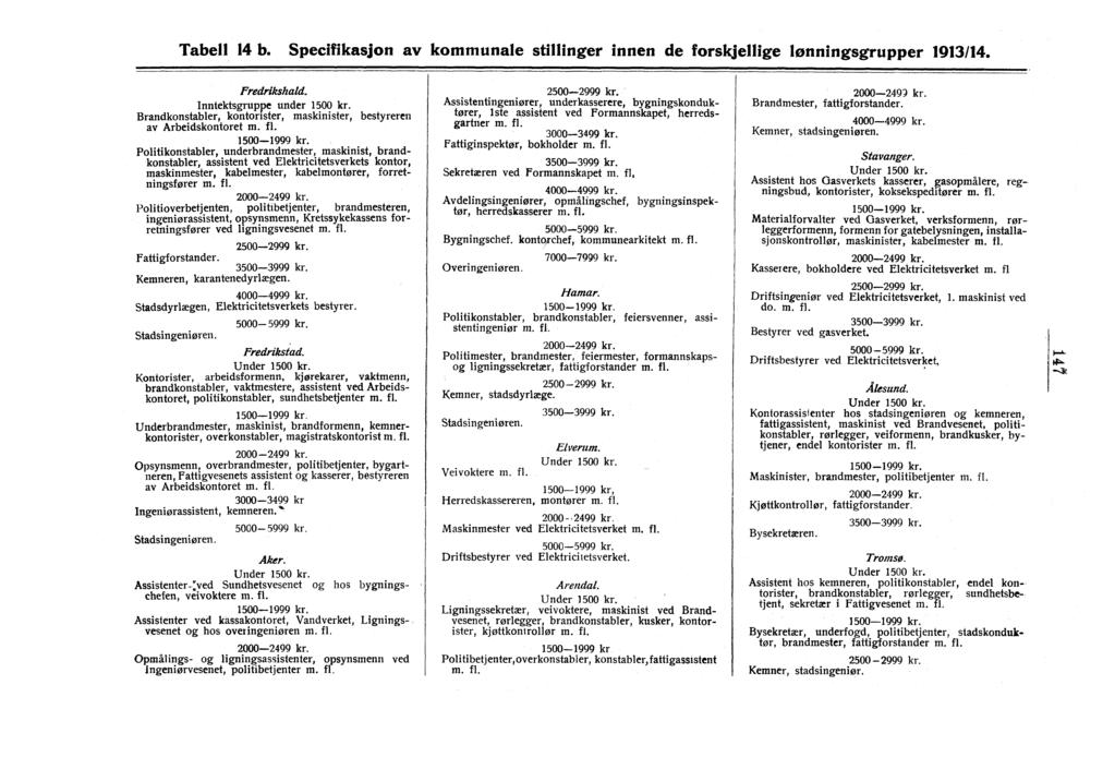 Tabell 14 b. Specifikasjon av kommunale stillinger innen de forskjellige lonningsgrupper 1913/14. Fredrikshald. Inntektsgruppe under 1500 kr.