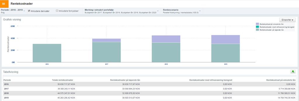 Viser en balanserapport (gitt dato historisk, gjeldende eller fremtidig) med fordeling av restgjeld og derivater fordelt per låntaker (dersom man har flere låntakere i porteføljen), samt restgjeld og