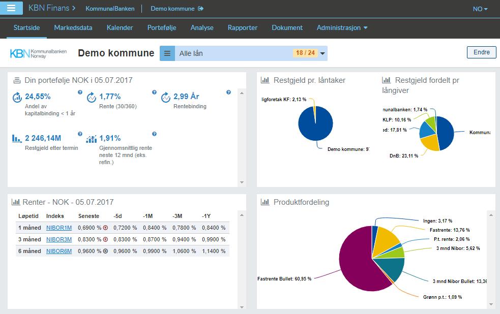 HOVEDMENYEN Hovedmenyen er den horisontale menylinjen øverst på skjermen, og vi vil nedenfor gjennomgå valgene: STARTSIDEN Startsiden er det første som møter deg etter innlogging.